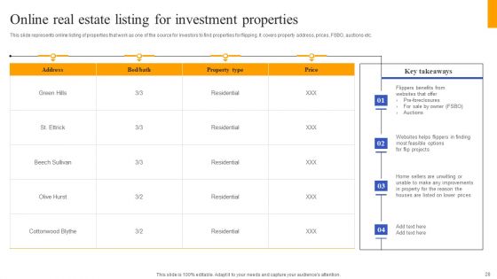 Fix And Flip Method For Renovating Real Estate Ppt PowerPoint Presentation Complete Deck With Slides