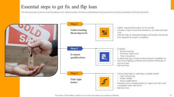 Fix And Flip Method For Renovating Real Estate Ppt PowerPoint Presentation Complete Deck With Slides