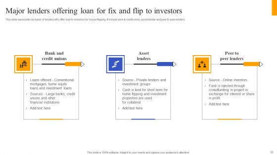 Fix And Flip Method For Renovating Real Estate Ppt PowerPoint Presentation Complete Deck With Slides