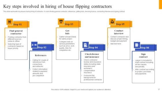 Fix And Flip Method For Renovating Real Estate Ppt PowerPoint Presentation Complete Deck With Slides