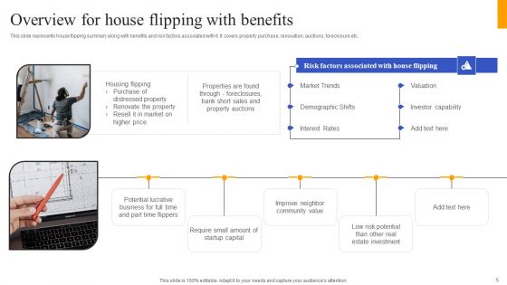 Fix And Flip Method For Renovating Real Estate Ppt PowerPoint Presentation Complete Deck With Slides