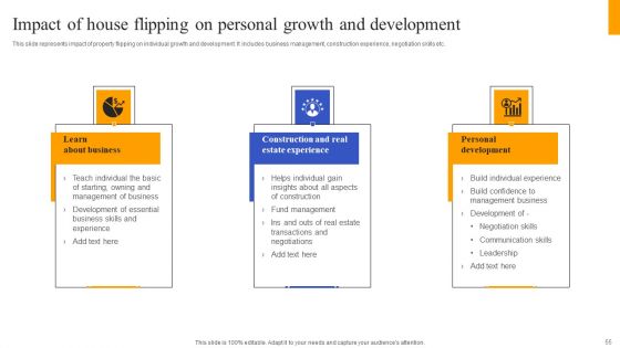 Fix And Flip Method For Renovating Real Estate Ppt PowerPoint Presentation Complete Deck With Slides