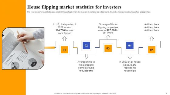 Fix And Flip Method For Renovating Real Estate Ppt PowerPoint Presentation Complete Deck With Slides