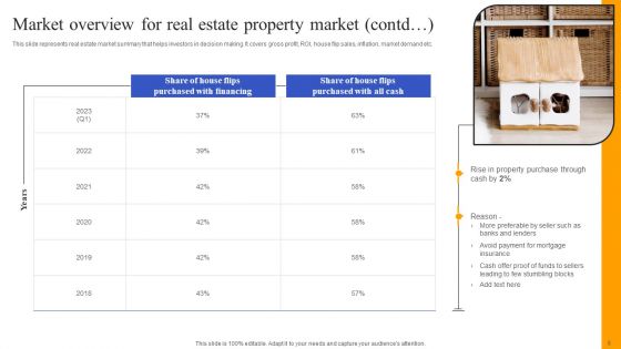 Fix And Flip Method For Renovating Real Estate Ppt PowerPoint Presentation Complete Deck With Slides