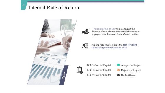 Fixed Asset Expenditure Ppt PowerPoint Presentation Complete Deck With Slides