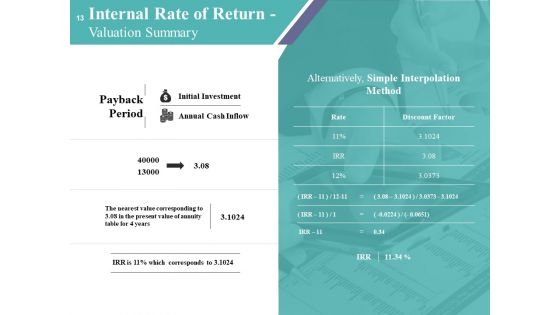 Fixed Asset Expenditure Ppt PowerPoint Presentation Complete Deck With Slides