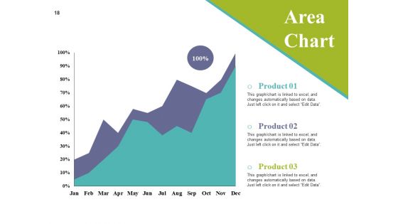 Fixed Asset Expenditure Ppt PowerPoint Presentation Complete Deck With Slides