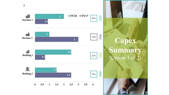 Fixed Asset Expenditure Ppt PowerPoint Presentation Complete Deck With Slides