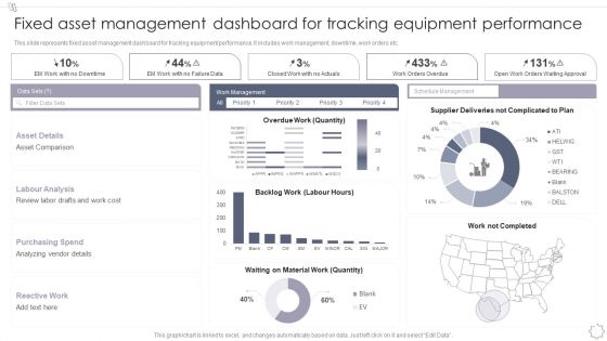 Fixed Asset Management Dashboard For Tracking Equipment Performance Inspiration PDF