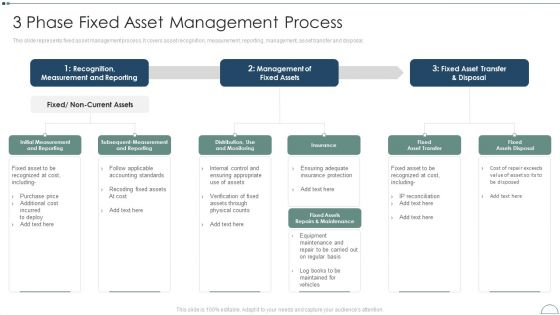 Fixed Asset Management Framework Implementation 3 Phase Fixed Asset Management Process Microsoft PDF