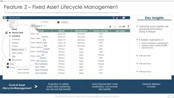 Fixed Asset Management Framework Implementation Feature 2 Fixed Asset Lifecycle Management Infographics PDF
