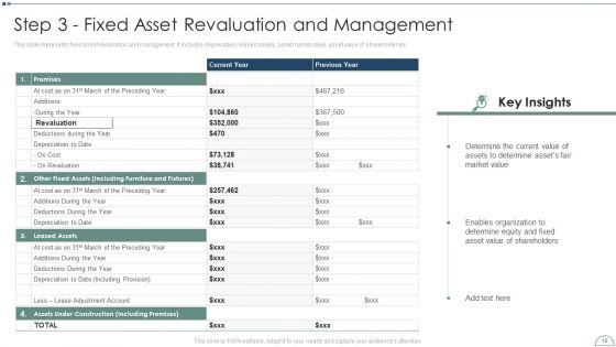 Fixed Asset Management Framework Implementation Ppt PowerPoint Presentation Complete Deck With Slides