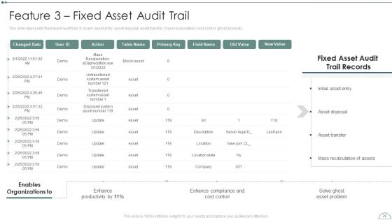 Fixed Asset Management Framework Implementation Ppt PowerPoint Presentation Complete Deck With Slides