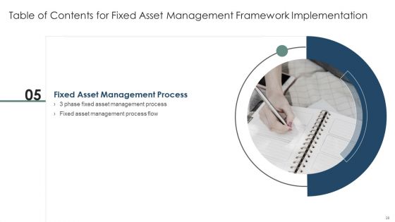 Fixed Asset Management Framework Implementation Ppt PowerPoint Presentation Complete Deck With Slides