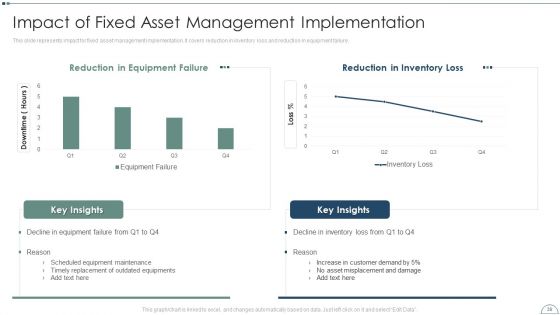 Fixed Asset Management Framework Implementation Ppt PowerPoint Presentation Complete Deck With Slides