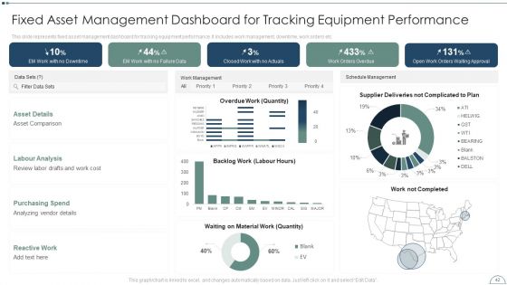 Fixed Asset Management Framework Implementation Ppt PowerPoint Presentation Complete Deck With Slides