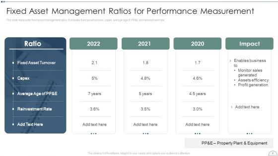 Fixed Asset Management Framework Implementation Ppt PowerPoint Presentation Complete Deck With Slides