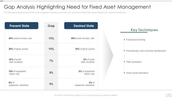 Fixed Asset Management Framework Implementation Ppt PowerPoint Presentation Complete Deck With Slides