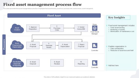 Fixed Asset Management Process Flow Implementing Fixed Asset Tracking Solution Professional PDF