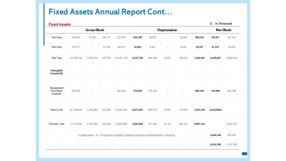 Fixed Assets Annual Report Cont Ppt PowerPoint Presentation Model Inspiration