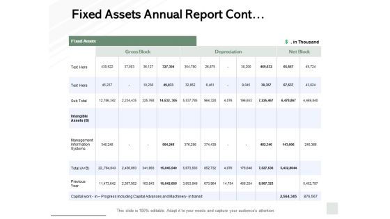 Fixed Assets Annual Report Cont Ppt PowerPoint Presentation Show Slide