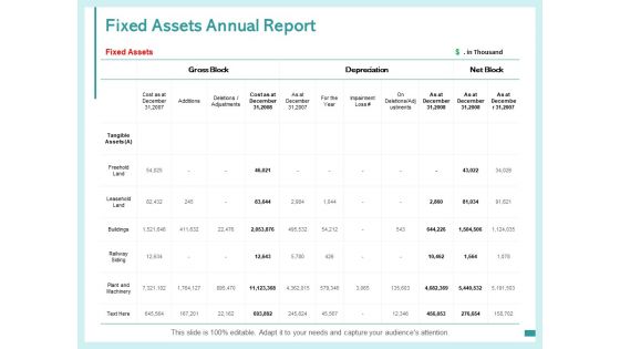 Fixed Assets Annual Report Management Ppt PowerPoint Presentation File Templates