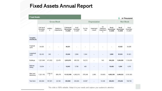 Fixed Assets Annual Report Ppt PowerPoint Presentation File Objects