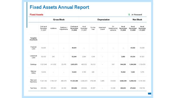 Fixed Assets Annual Report Ppt PowerPoint Presentation Inspiration Show
