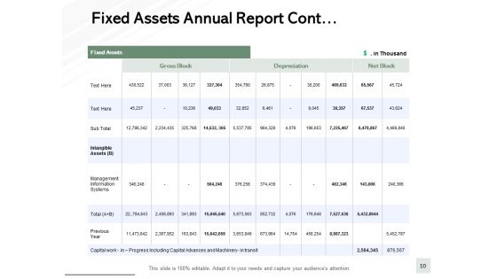 Fixed Assets Turnover Ppt PowerPoint Presentation Complete Deck With Slides