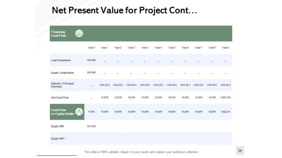 Fixed Assets Turnover Ppt PowerPoint Presentation Complete Deck With Slides