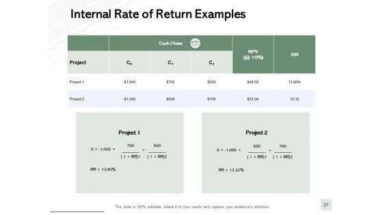 Fixed Assets Turnover Ppt PowerPoint Presentation Complete Deck With Slides