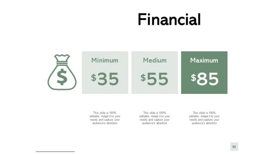 Fixed Assets Turnover Ppt PowerPoint Presentation Complete Deck With Slides