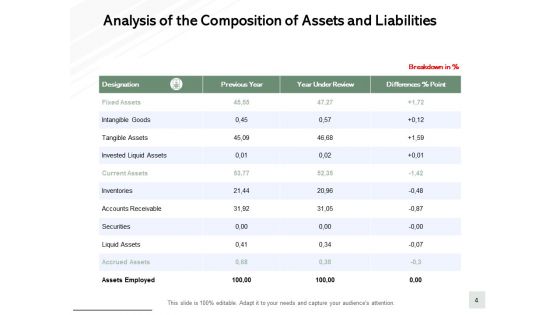 Fixed Assets Turnover Ppt PowerPoint Presentation Complete Deck With Slides