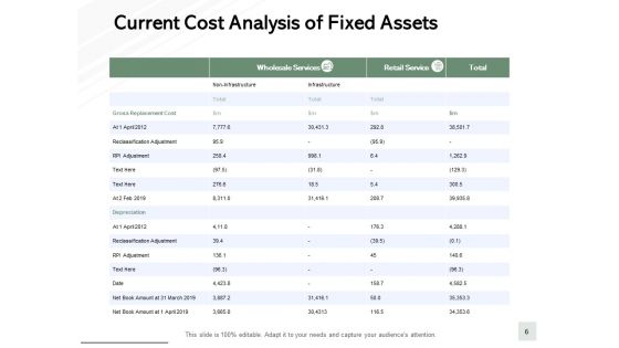 Fixed Assets Turnover Ppt PowerPoint Presentation Complete Deck With Slides