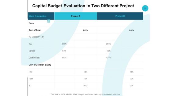 Fixed Capital Analysis Ppt PowerPoint Presentation Complete Deck With Slides