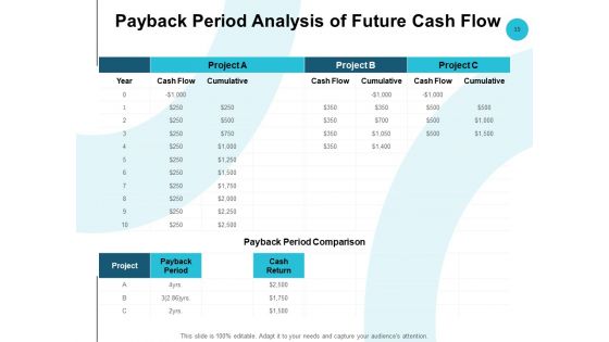 Fixed Capital Analysis Ppt PowerPoint Presentation Complete Deck With Slides