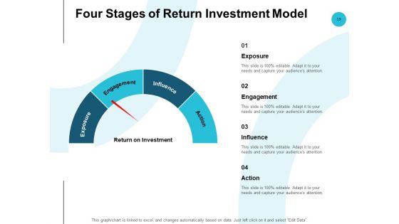 Fixed Capital Analysis Ppt PowerPoint Presentation Complete Deck With Slides