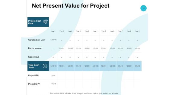 Fixed Capital Analysis Ppt PowerPoint Presentation Complete Deck With Slides