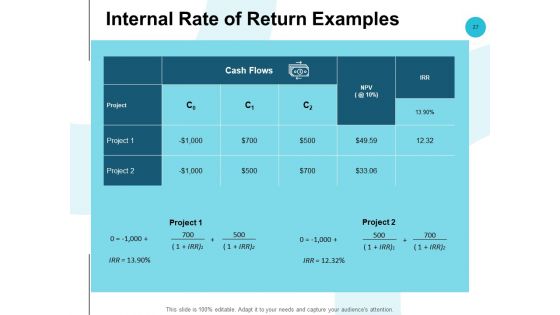 Fixed Capital Analysis Ppt PowerPoint Presentation Complete Deck With Slides