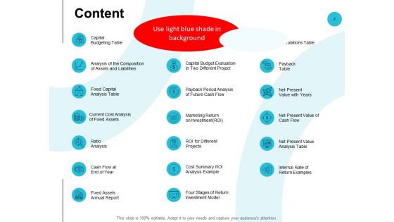 Fixed Capital Analysis Ppt PowerPoint Presentation Complete Deck With Slides