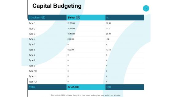 Fixed Capital Analysis Ppt PowerPoint Presentation Complete Deck With Slides
