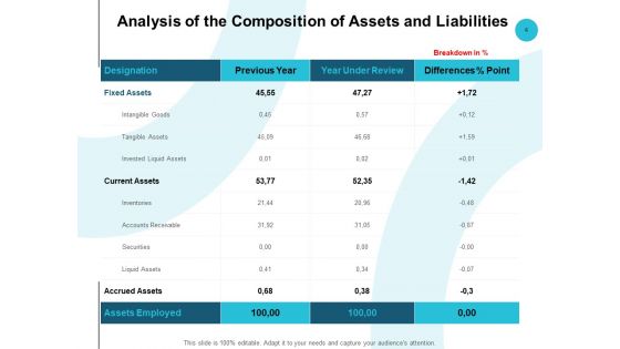 Fixed Capital Analysis Ppt PowerPoint Presentation Complete Deck With Slides