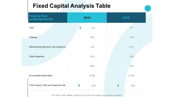Fixed Capital Analysis Ppt PowerPoint Presentation Complete Deck With Slides