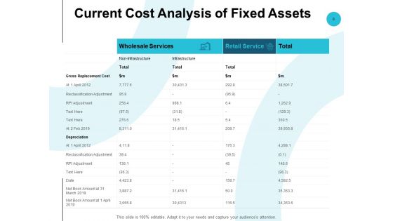 Fixed Capital Analysis Ppt PowerPoint Presentation Complete Deck With Slides