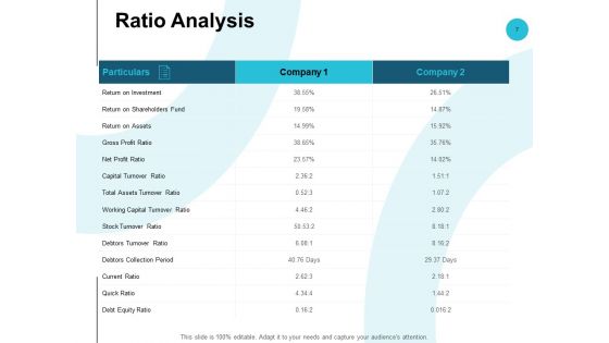 Fixed Capital Analysis Ppt PowerPoint Presentation Complete Deck With Slides