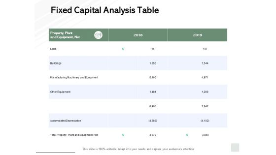 Fixed Capital Analysis Table Ppt PowerPoint Presentation Outline Designs