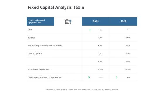 Fixed Capital Analysis Table Ppt PowerPoint Presentation Outline Guidelines