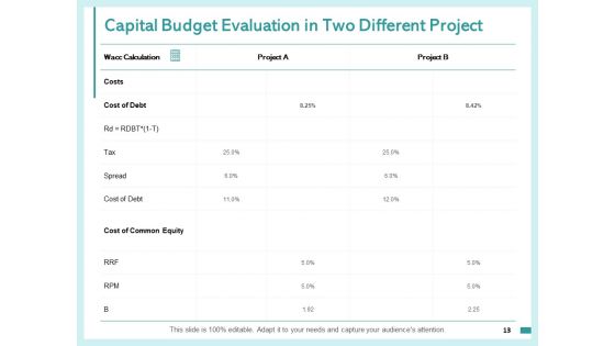 Fixed Capital Assessment Ppt PowerPoint Presentation Complete Deck With Slides