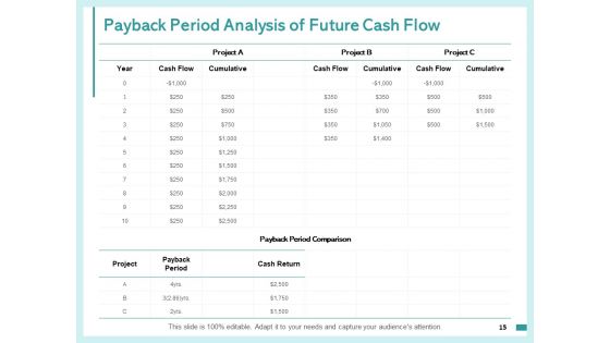 Fixed Capital Assessment Ppt PowerPoint Presentation Complete Deck With Slides