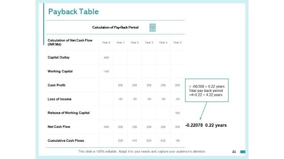 Fixed Capital Assessment Ppt PowerPoint Presentation Complete Deck With Slides